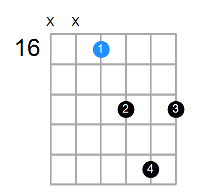 F#addb9 Chord